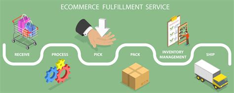 eCommerce Fulfilment Services 